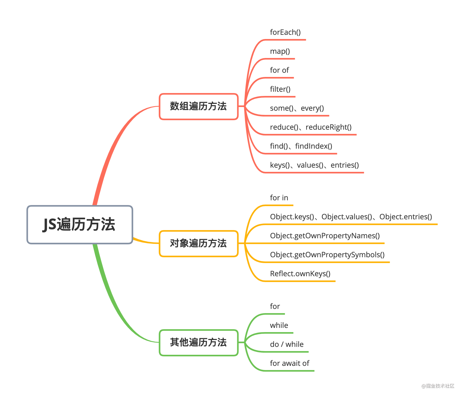 JavaScript循环遍历的24个方法,你都知道吗