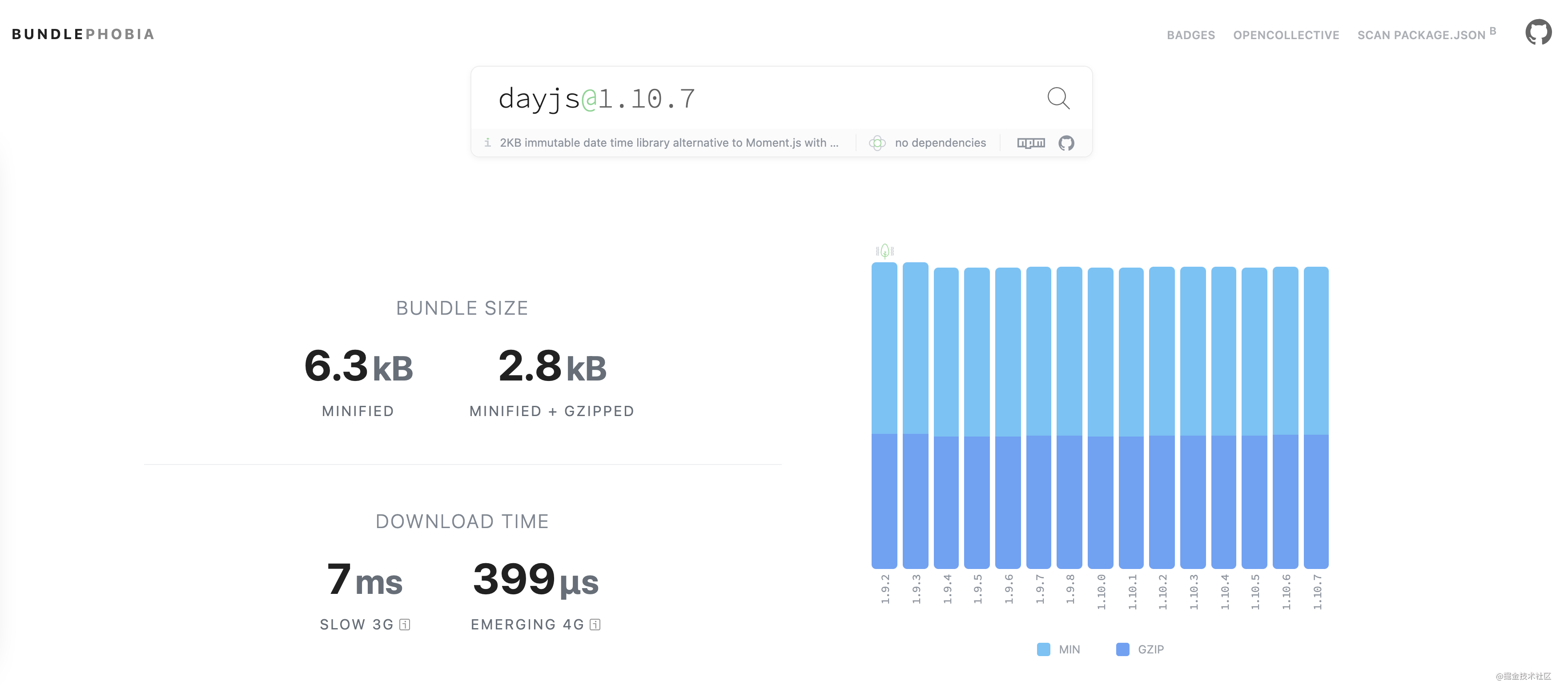 基于Day.js更优雅的处理JavaScript中的日期