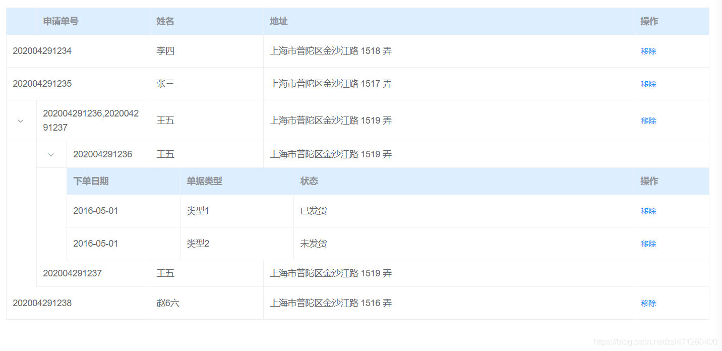 element table多层嵌套显示的实践