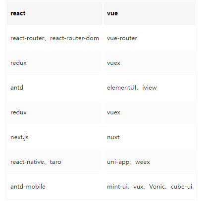 vue与react详细