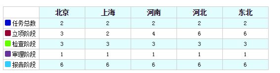 java编程自写一款JavaScript超实用表格插件