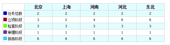 java编程自写一款JavaScript超实用表格插件