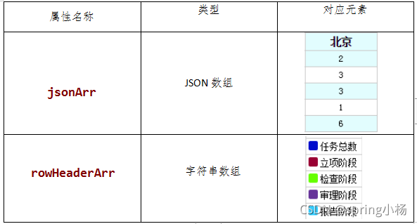 java编程自写一款JavaScript超实用表格插件