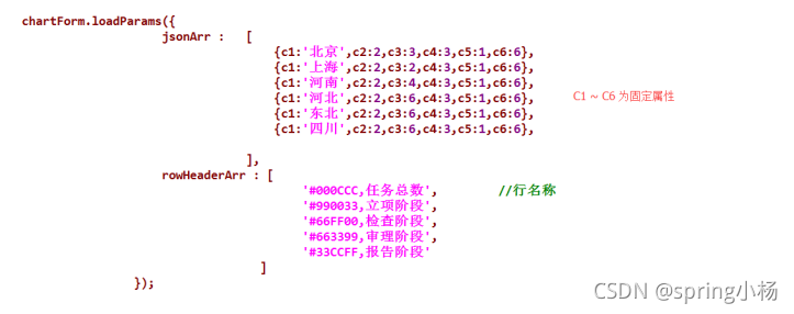 java编程自写一款JavaScript超实用表格插件