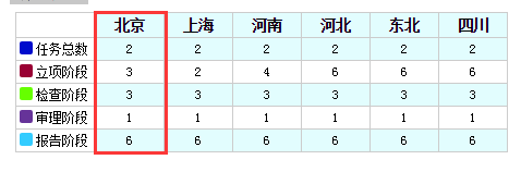 java编程自写一款JavaScript超实用表格插件