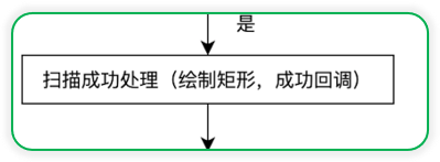 Vue实现浏览器端扫码功能