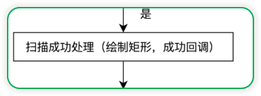 Vue实现浏览器端扫码功能