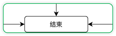 Vue实现浏览器端扫码功能