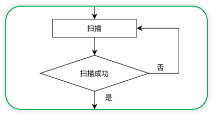 Vue实现浏览器端扫码功能