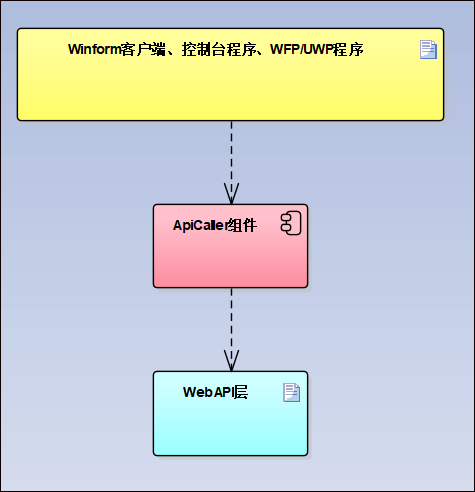 Vue Element前端应用开发之根据ABP后端接口实现前端展示