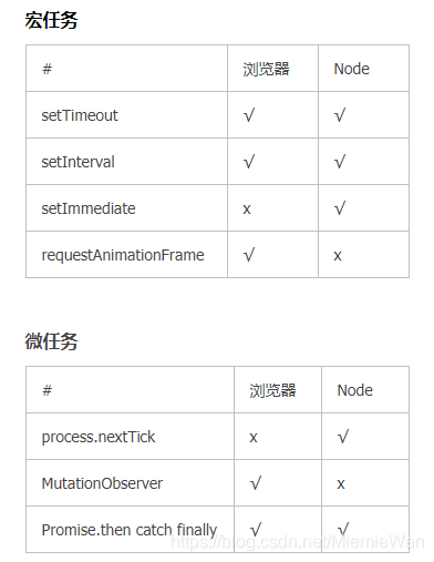 vue源码之批量异步更新策略的深入解析