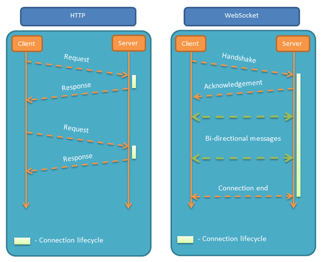 JS如何实现基于websocket的多端桥接平台