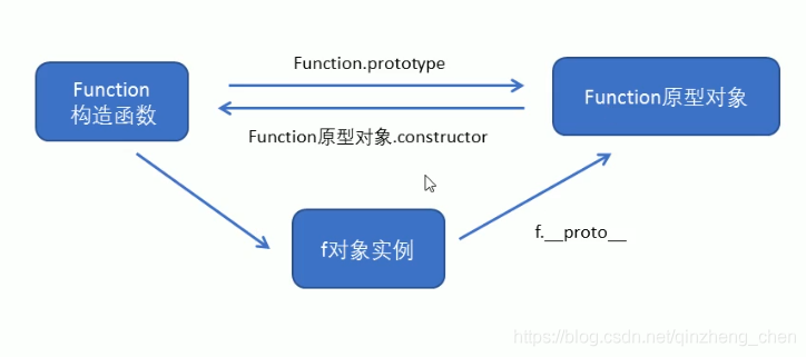 Javascript中函数分类&this指向的实例详解