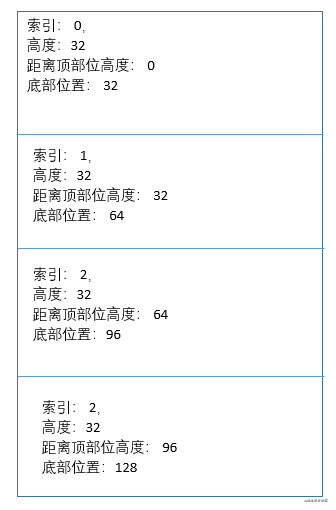 React虚拟列表的实现