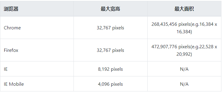 如何用JS有效的压缩图片