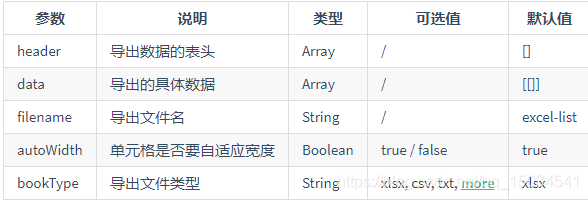 vue-element-admin项目导入和导出的实现