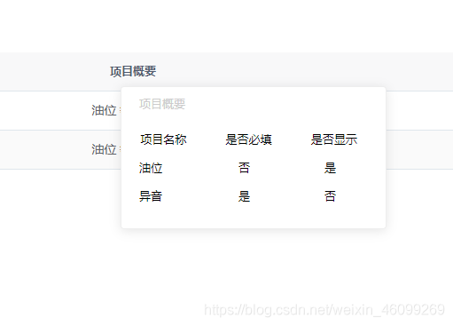 Vue+Element UI实现概要小弹窗的全过程