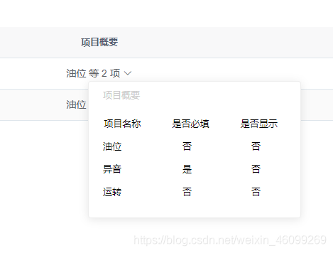 Vue+Element UI实现概要小弹窗的全过程