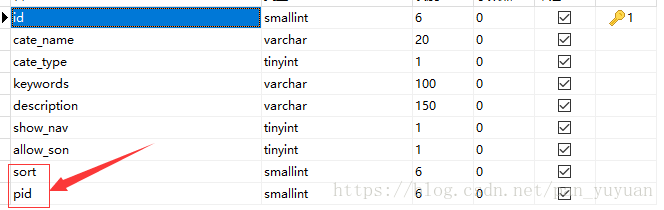 thinkphp框架无限级栏目的排序功能实现方法示例