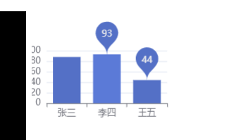 Echarts基本入门之柱状图、折线图通用配置