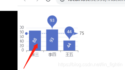 Echarts基本入门之柱状图、折线图通用配置