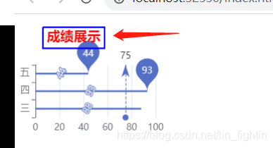 Echarts基本入门之柱状图、折线图通用配置