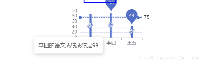 Echarts基本入门之柱状图、折线图通用配置