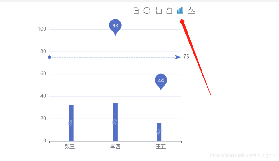 Echarts基本入门之柱状图、折线图通用配置