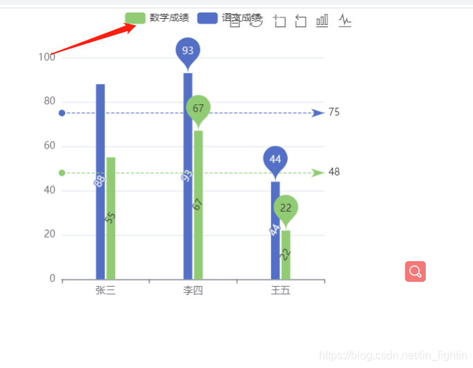 Echarts基本入门之柱状图、折线图通用配置