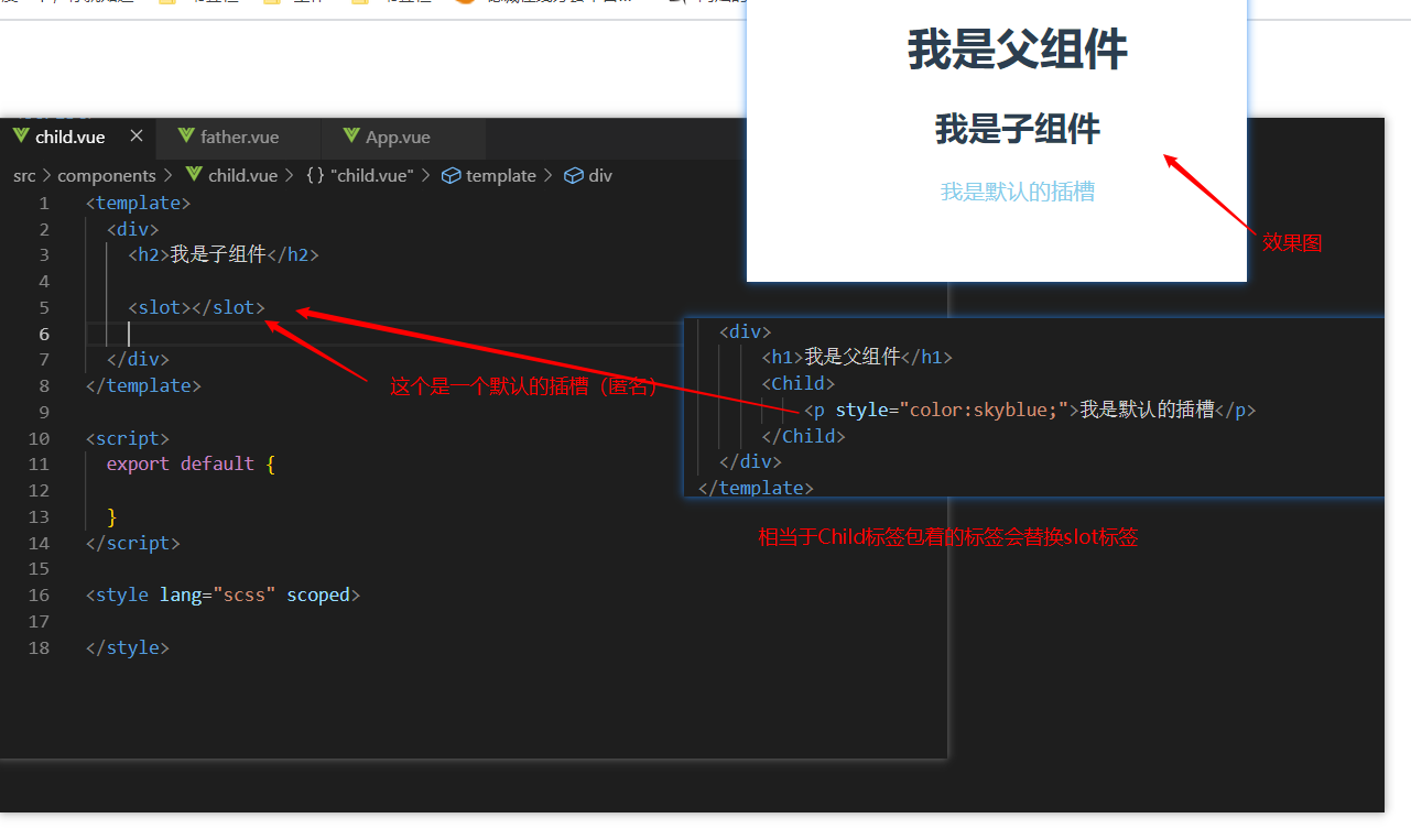 Vue中插槽slot的使用方法与应用场景详析