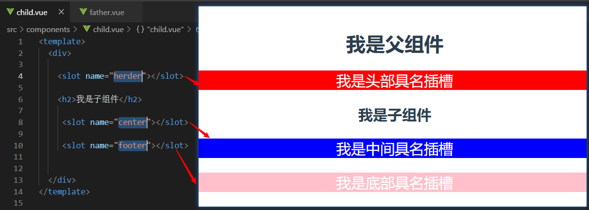 Vue中插槽slot的使用方法与应用场景详析