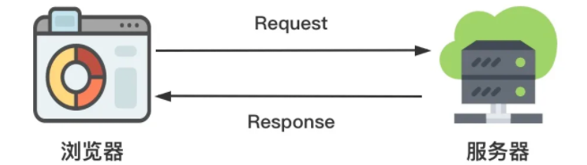 GitHub上77.9K的Axios项目有哪些值得借鉴的地方详析