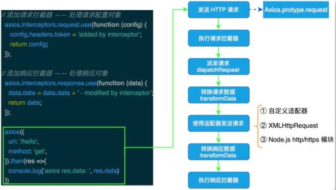 GitHub上77.9K的Axios项目有哪些值得借鉴的地方详析