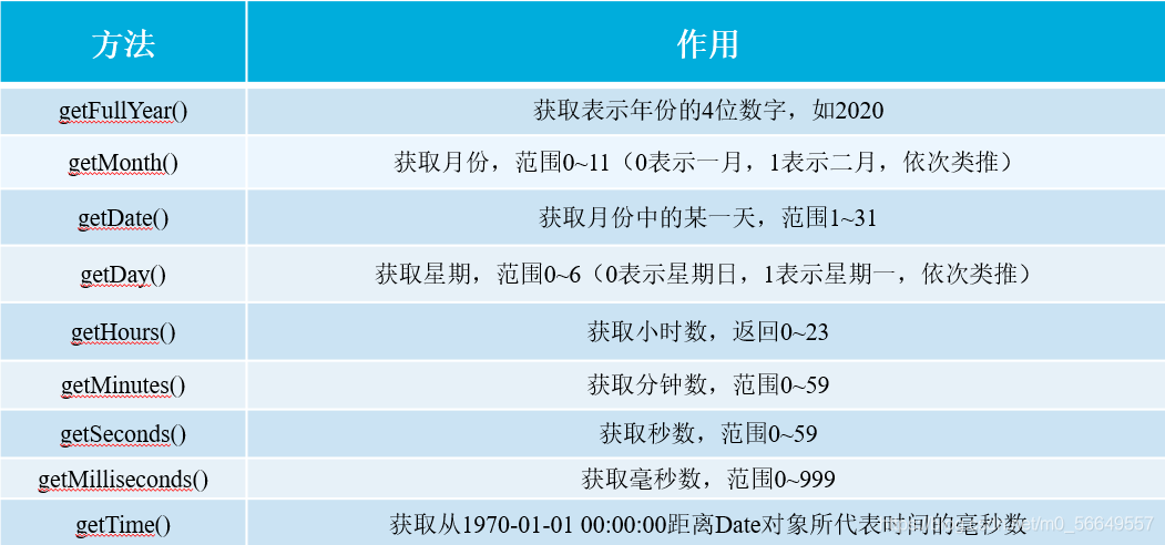 JavaScript对象内置对象,值类型和引用类型讲解