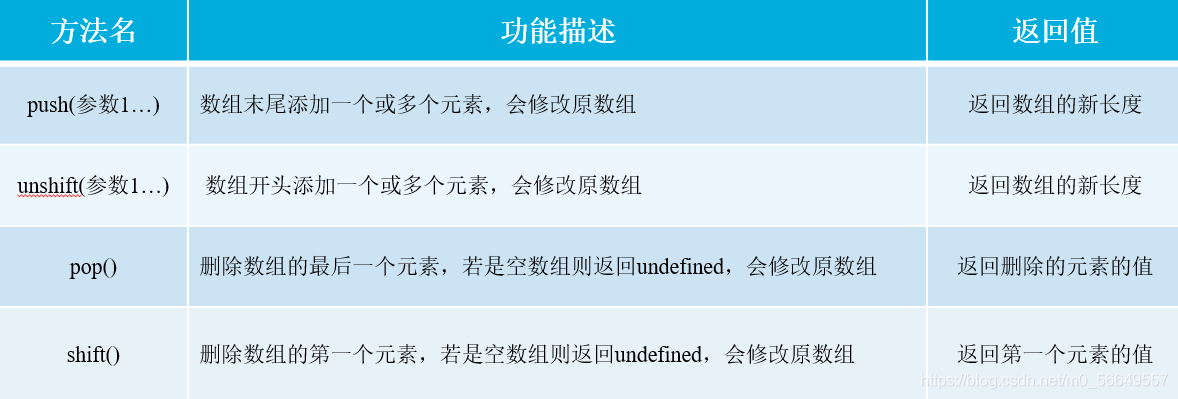 JavaScript对象内置对象,值类型和引用类型讲解