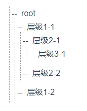 VUE 无限层级树形数据结构显示的实现