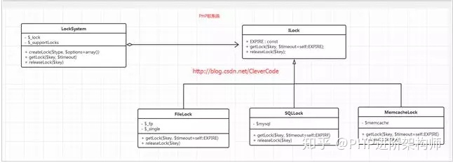 php并发加锁问题分析与设计代码实例讲解