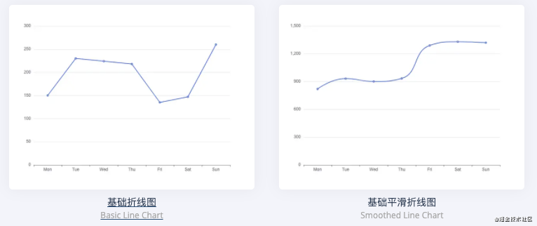 如何利用Javascript生成平滑曲线详解