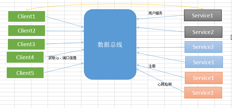 PHP程序员简单的开展服务治理架构操作详解(三)