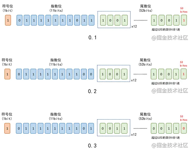 详细谈谈JS中的内存与变量存储