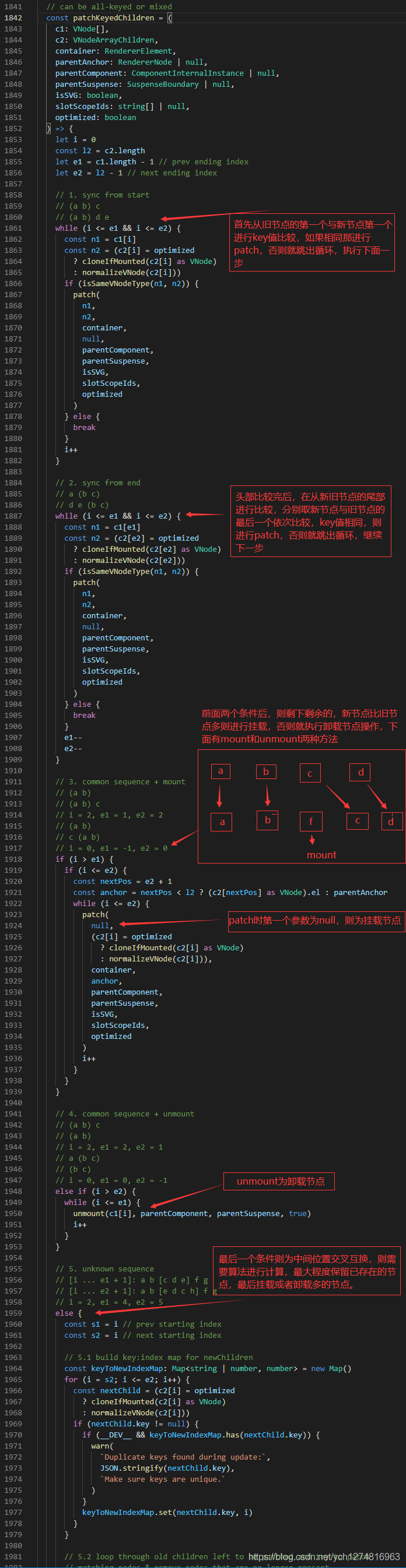 浅谈Vue3中key的作用和工作原理