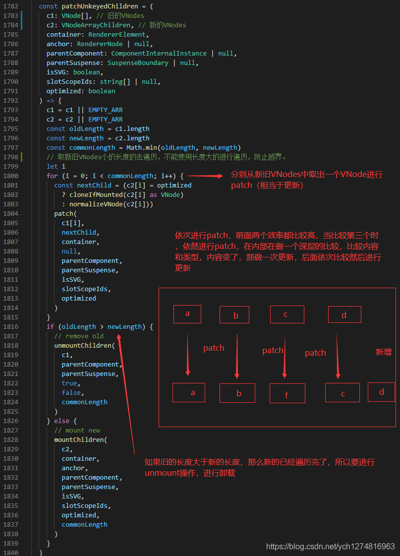 浅谈Vue3中key的作用和工作原理