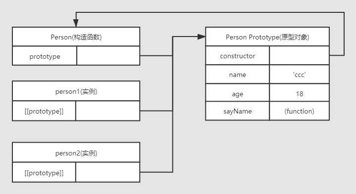 全面解析js中的原型,原型对象,原型链