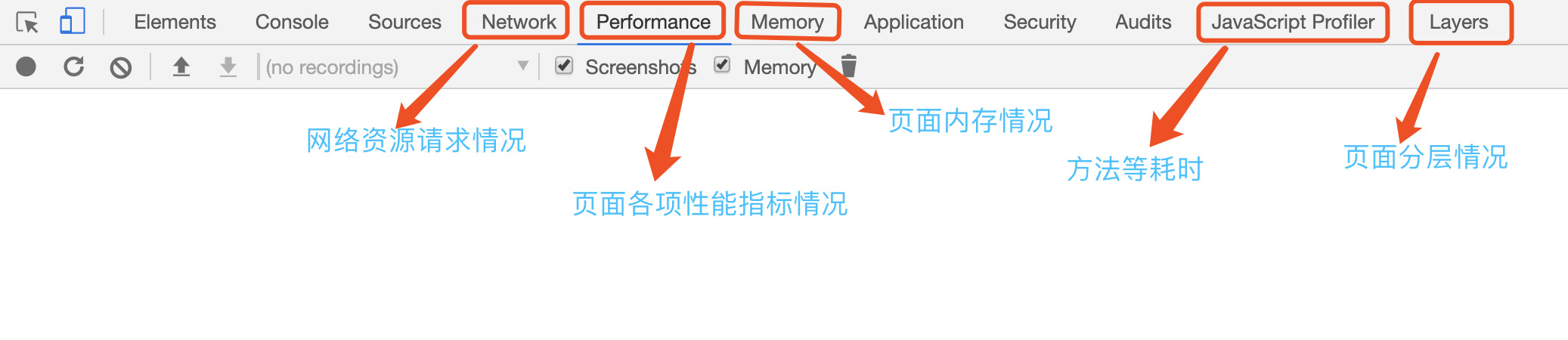 利用 Chrome Dev Tools 进行页面性能分析的步骤说明(前端性能优化)