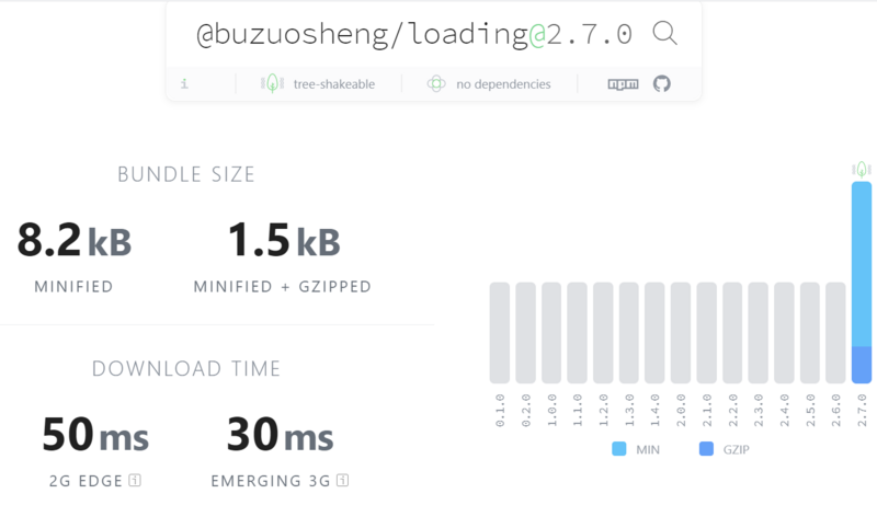 使用webpack和rollup打包组件库的方法