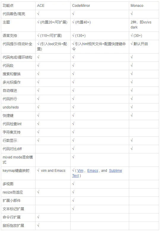 vue 代码高亮插件全面对比测评