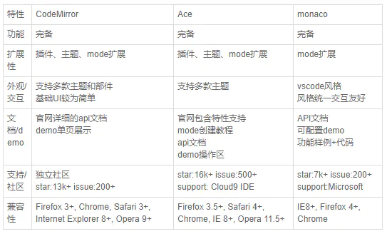 vue 代码高亮插件全面对比测评