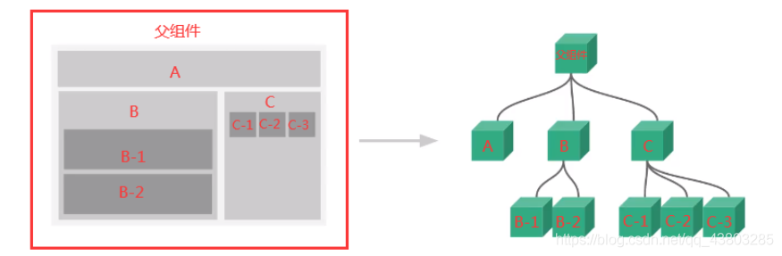 详解vue 表单绑定与组件