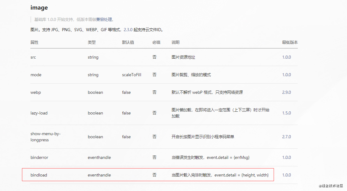 微信小程序如何获取图片宽度与高度