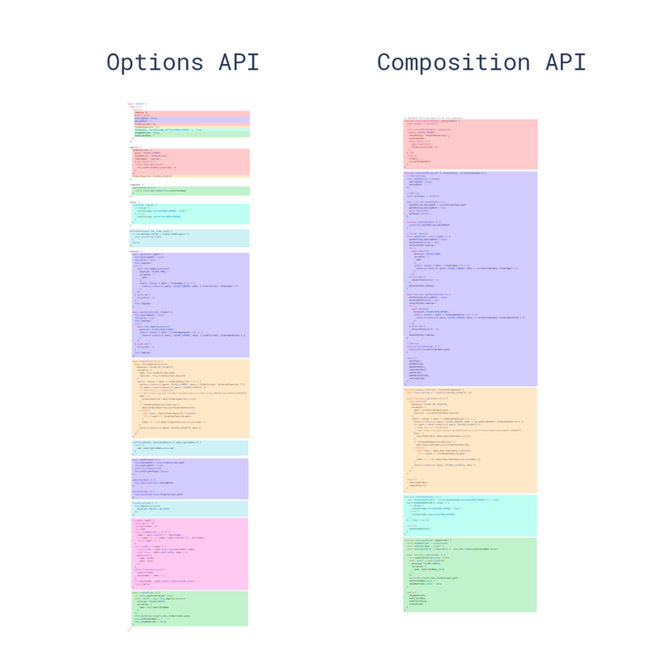 Vue3 Composition API的使用简介